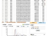 淘宝直通车推广烧了N多的钱 被我发现恶意点击 死的心都有了