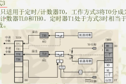 c51单片机定时器的工作原理(32单片机)