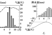 北京气候特点是什么类型特征