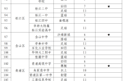 关于2017年小学阶段体育特长生招生工作的通知