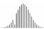 概率分布，先懂这6个