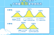 “精致省”成家电消费新趋势 11.11京东以“实在”家电焕新用户生活