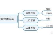 采购新人如何快速寻找供应商？