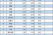 日本的实力有多强？如果把日本放在欧洲，能够排名第几？