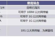 最全网线基础知识介绍，附综合布线系统工程设计与施工！