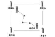 GPS网络ＲTK系统的定位精度研究