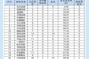 财通证券IPO保荐项目过会率降至33%背后：曾协助多家客户“带病闯关” 去年首发