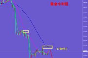 杨振金:黄金白银低位震荡反复是筑底吗 走势分析及操作策略