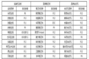 新版电脑bios设置U boot(新版bios设置U boot)