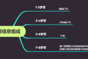 Linux网络编程-UDP和TCP协议详解