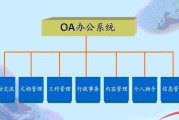 究竟OA系统是什么意思