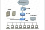 路由器原理是什么，如何和交换机连接？