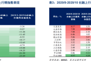 小盘股的优势周期是具有相对间歇性的理论是不明智的