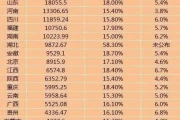 中国GDP排名省份 2021GDP各省排行最新消息