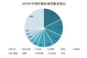 德国政府阻止中国公司收购德国医疗器械制造商禾珥医疗器械制造商