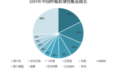 德国政府阻止中国公司收购德国医疗器械制造商禾珥医疗器械制造商