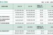 紫金矿业：2022年矿山产铜量增长系重要贡献