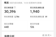 自媒体3个月，粉丝1300，收益502，我是不是做得最差的？