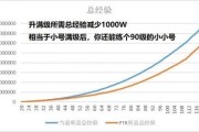 魔兽世界最惨职业！玩家人数垫底了14年，如今终于翻身伤害暴增！