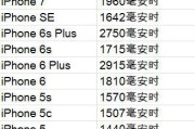 iPhone电池寿命剩余多少更换合适？