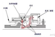 鼠标的技术参数：125HZ、1000HZ 和 1800dpi、3500dpi 分