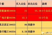 股票技术分析中止损线怎么设置合理止损线什么意思