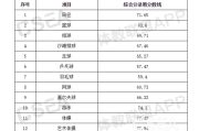 体育生录取标准有哪些,体育生报考普通高校的要求