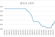 “稳汇率”对冲贬值压力 央行首次下调外汇存款准备金率