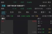 新东方半年巨亏57亿！俞敏洪发声：不认输……