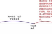 矿山被关闭，继续开采是否会构成非法采矿