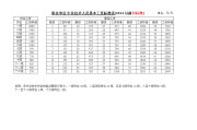 中华人民共和国人力资源和社会保障部