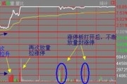 分时图的巧妙使用技巧，学会盘感迅速大增