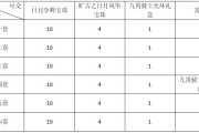 九霄骑士礼包最划算购买6套最低需要多少钱