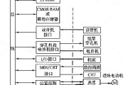 计算机数控CNC系统的软硬件结构分析