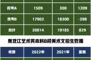 黑龙江考生录取通知书遭省招办作废 对方称合规(2)