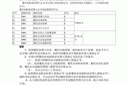 餐饮职业经理人资格证怎么考在哪报考2022已更新(实时/沟通)