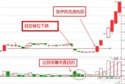 什么叫空头陷阱？如何提前做出预判？