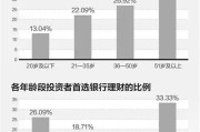 微信支付宝“扫一扫”无所不在，传统银行被彻底击败？