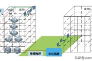 核心交换机、汇聚交换机与普通交换机之间有什么区别？