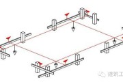 土建房屋施工测量放线方法与技巧，从建筑物定位到封顶！