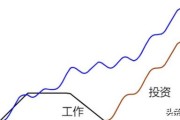 如何成为一个成功的股票投资者？