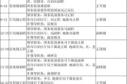 公务员职务与级别分类制度的规定.docx