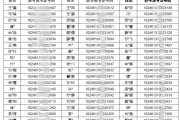 北方工业大学：2023年博士研究生招生考试工作办法