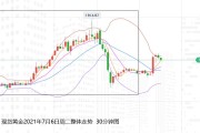 黄金降价了吗(现在黄金降价了吗)