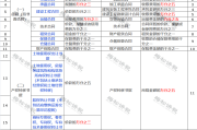 印花税按季申报怎么调整？