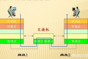 交换机到底是什么？