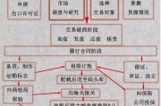 新手如何做外贸？