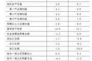 人均GDP不到全国平均水平一半—汕尾市简介