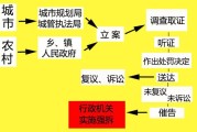 石家庄违法建筑的法律问题