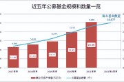 见证历史，基金数量破10000只！优质基金怎么选？